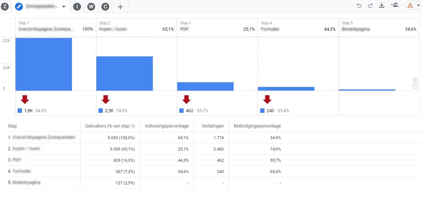 Funnel rapport