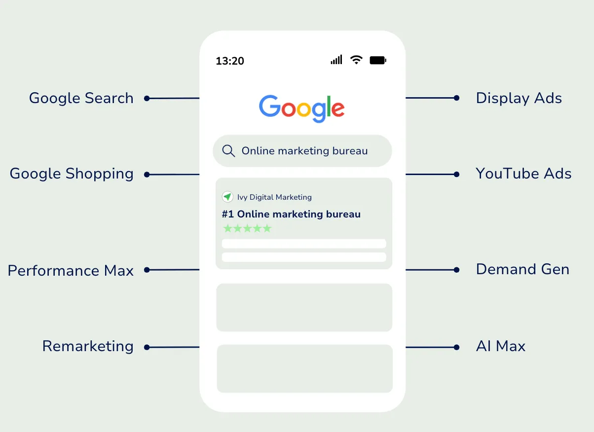 Zoekmachine adverteren