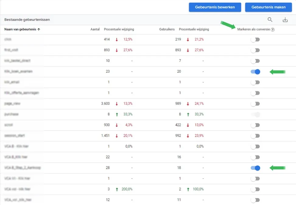 Conversies aanvinken in GA4