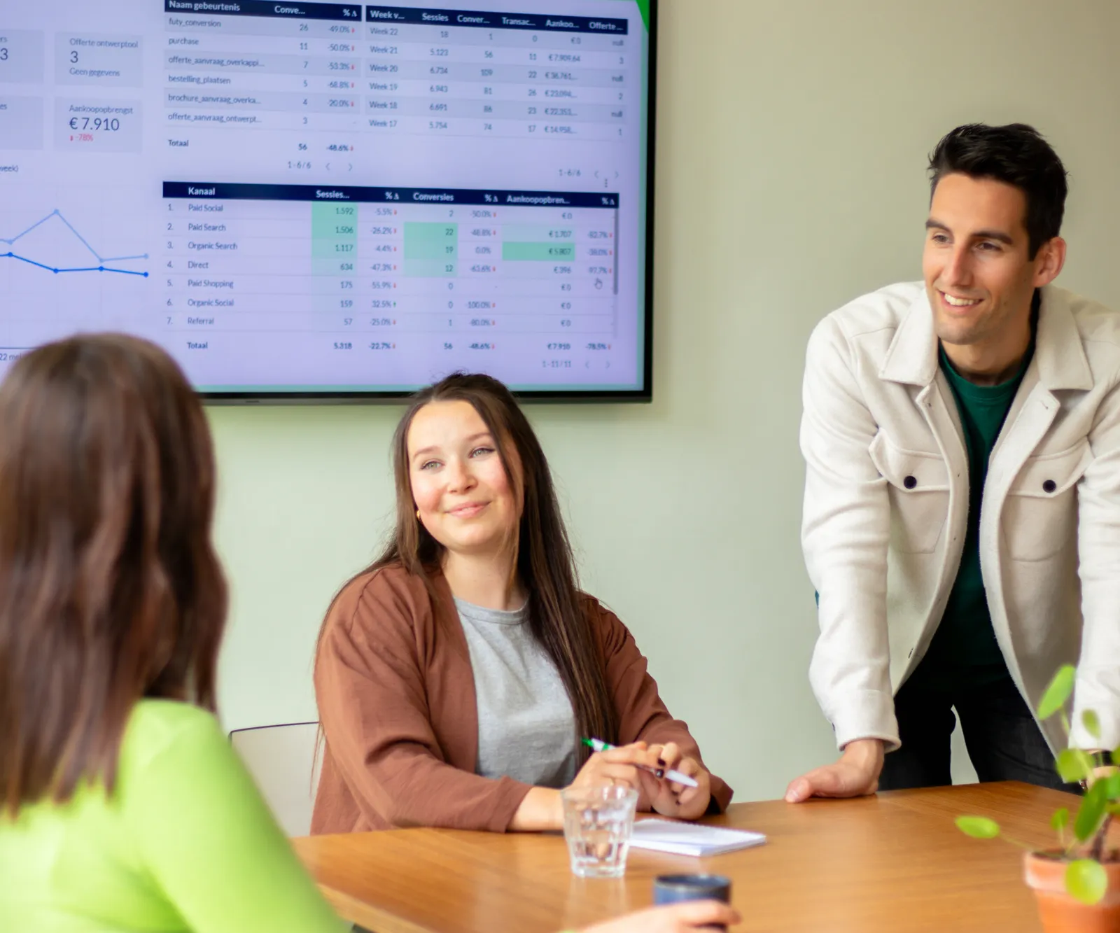 Ivy Digital Marketing brainstorm