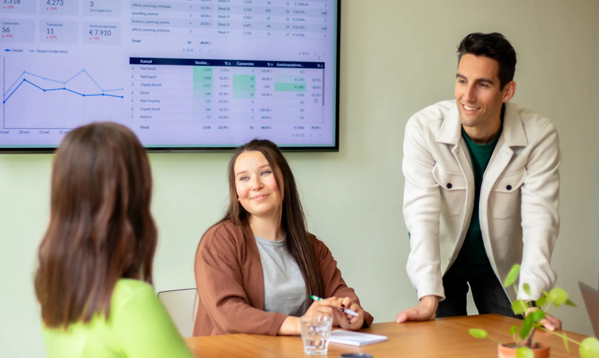 Ivy Digital Marketing brainstorm