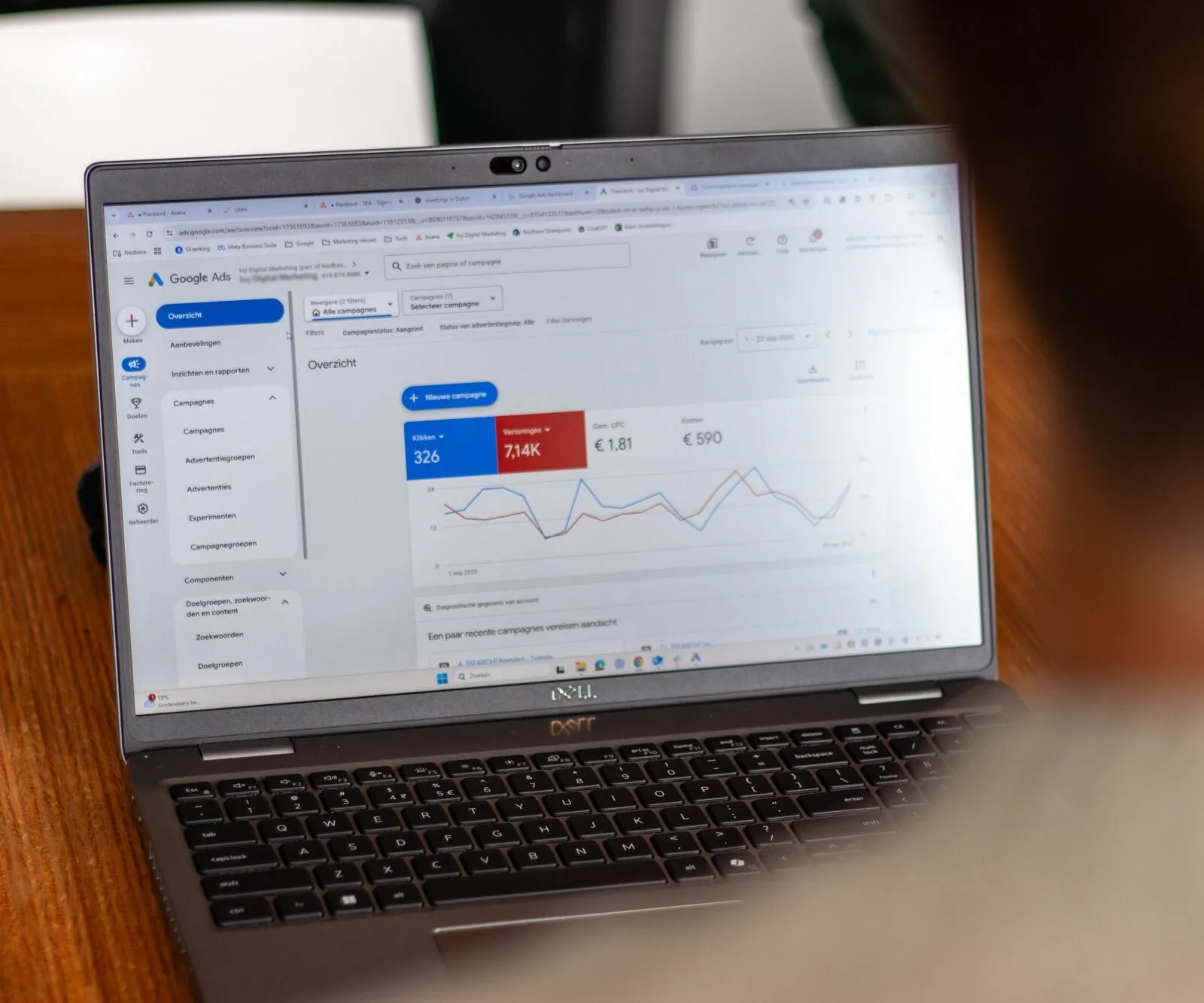 Ivy Digital Marketing analyse