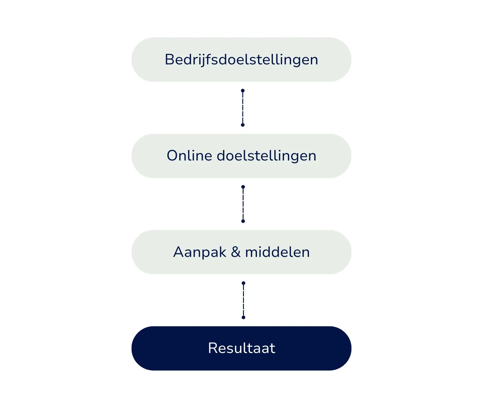 Bedrijfsdoelstellingen